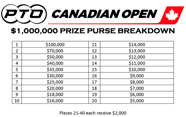 Prize money breakdown for PTO Canadian Open 