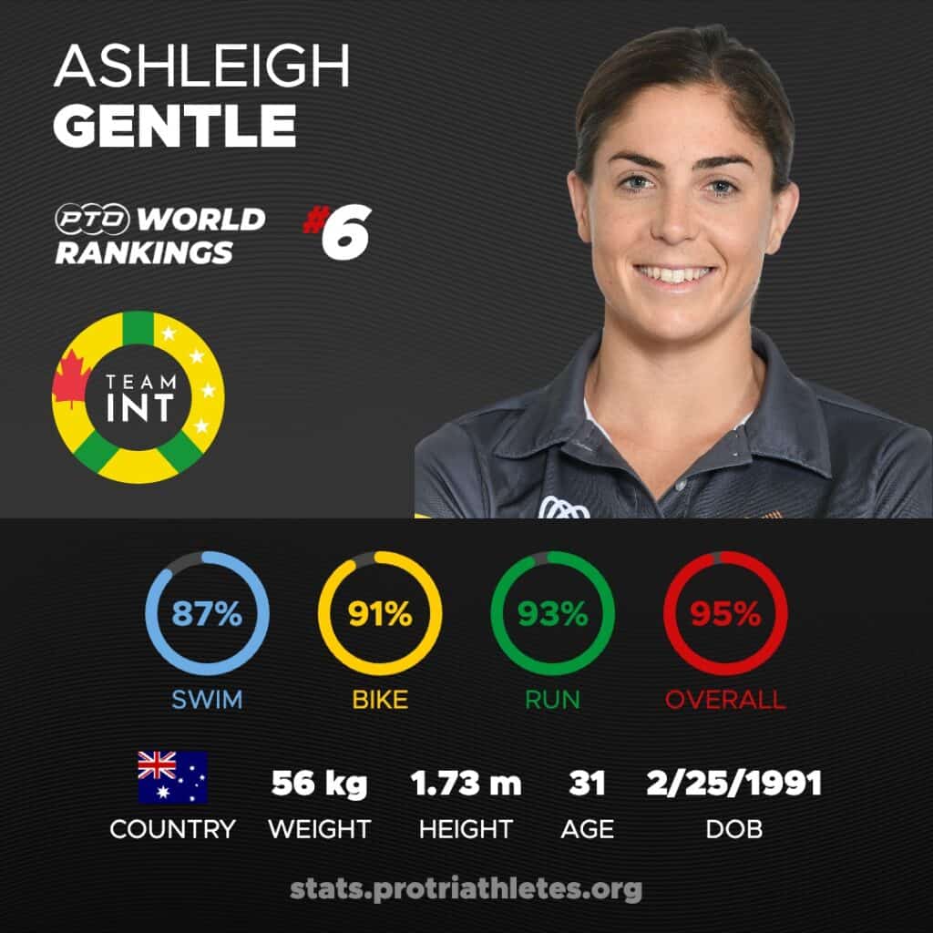 Ashleigh Gentle Stats