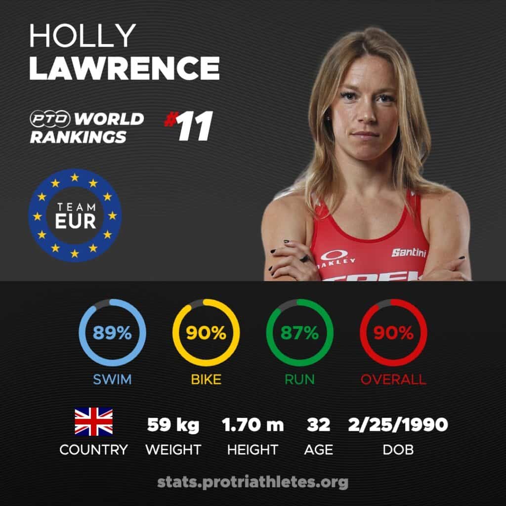 Holly Lawrence Stats