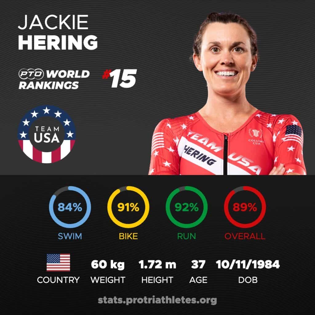 Jackie Hering Stats