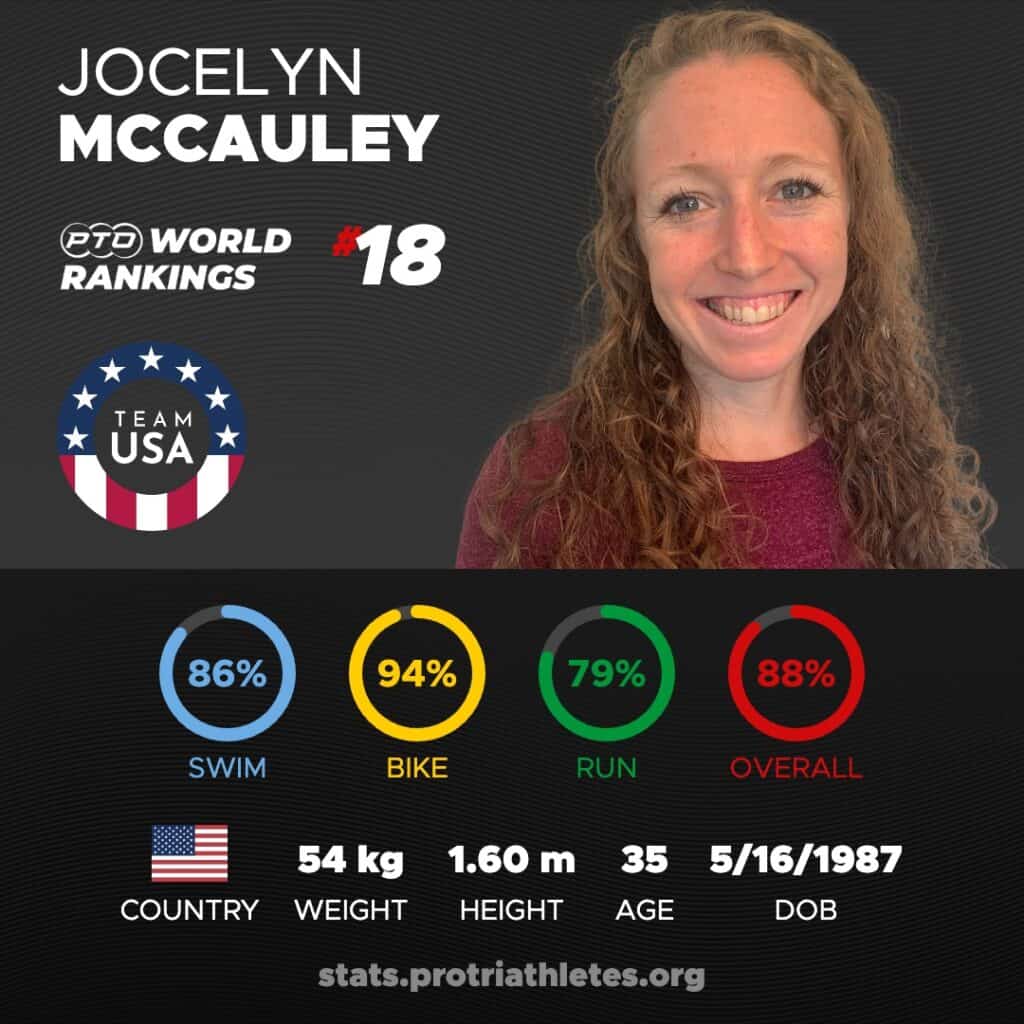 Jocelyn McCauley Stats