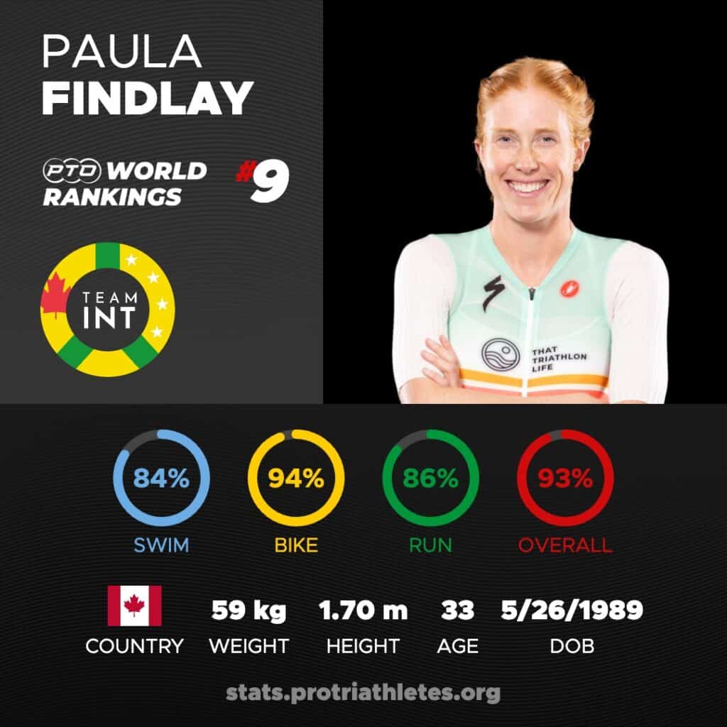 Paula Findlay Stats