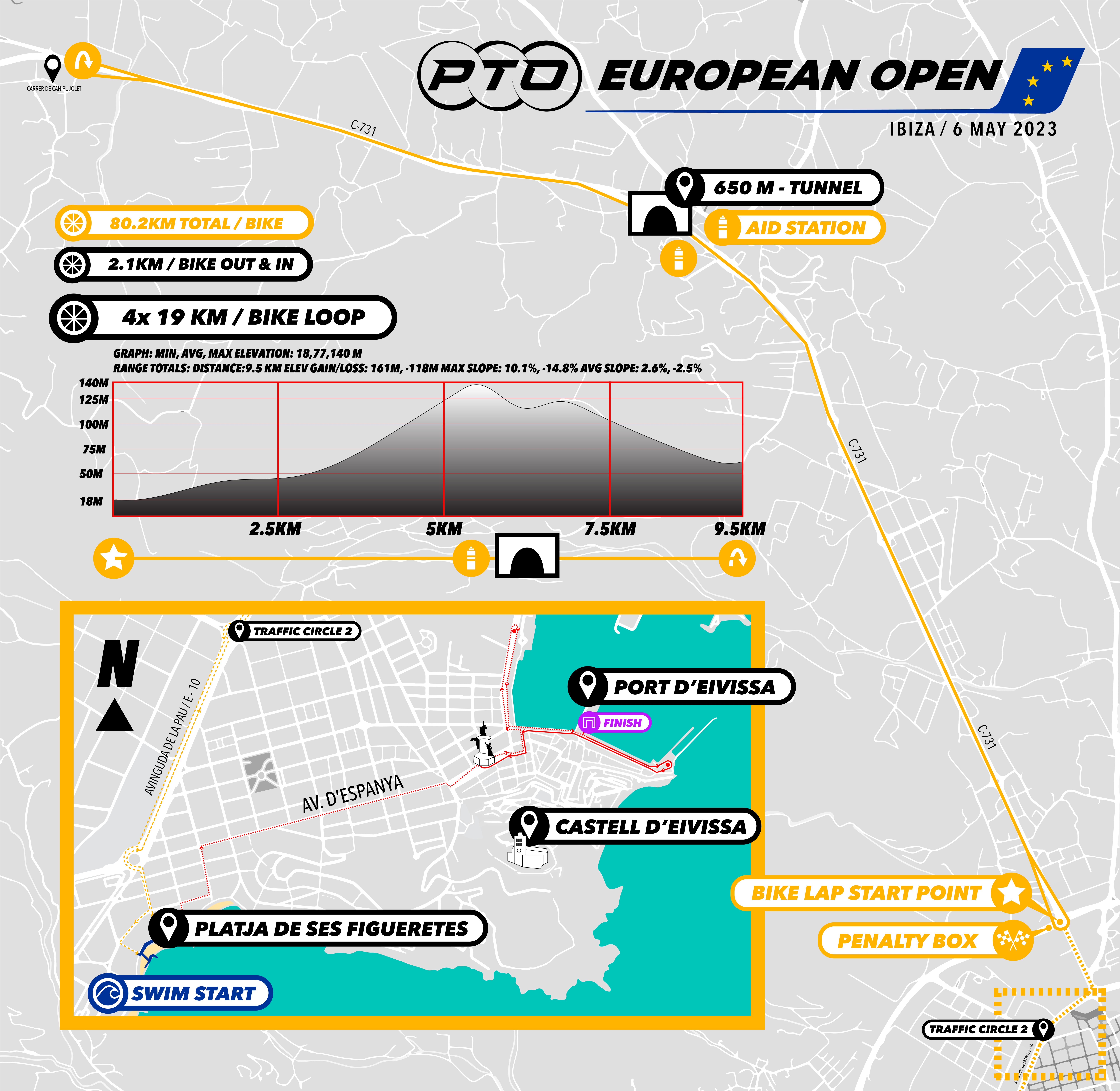 PTO European Open 2023 Pro Athlete Bike Course